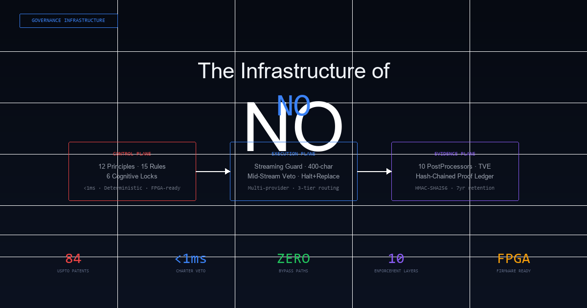 The Infrastructure of No